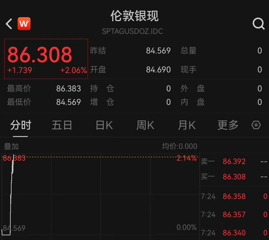 黄金、白银，直线拉涨！美国、伊朗，大消息！