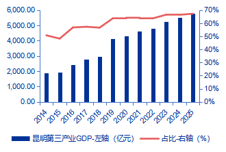【申万宏源研究春节见闻】昆明：春城烟火漫江畔，茶咖飘香引客来