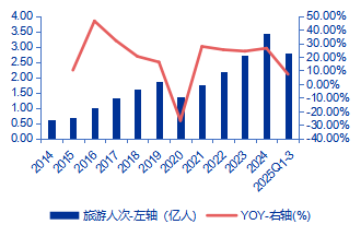 【申万宏源研究春节见闻】昆明：春城烟火漫江畔，茶咖飘香引客来