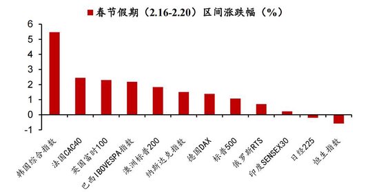 节后“红包行情”继续?券商分析师假期“连轴转”,关注这些方向