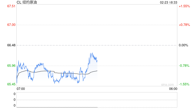 【春节节后总结】宏观：多重叙事定价，贵金属偏强走势