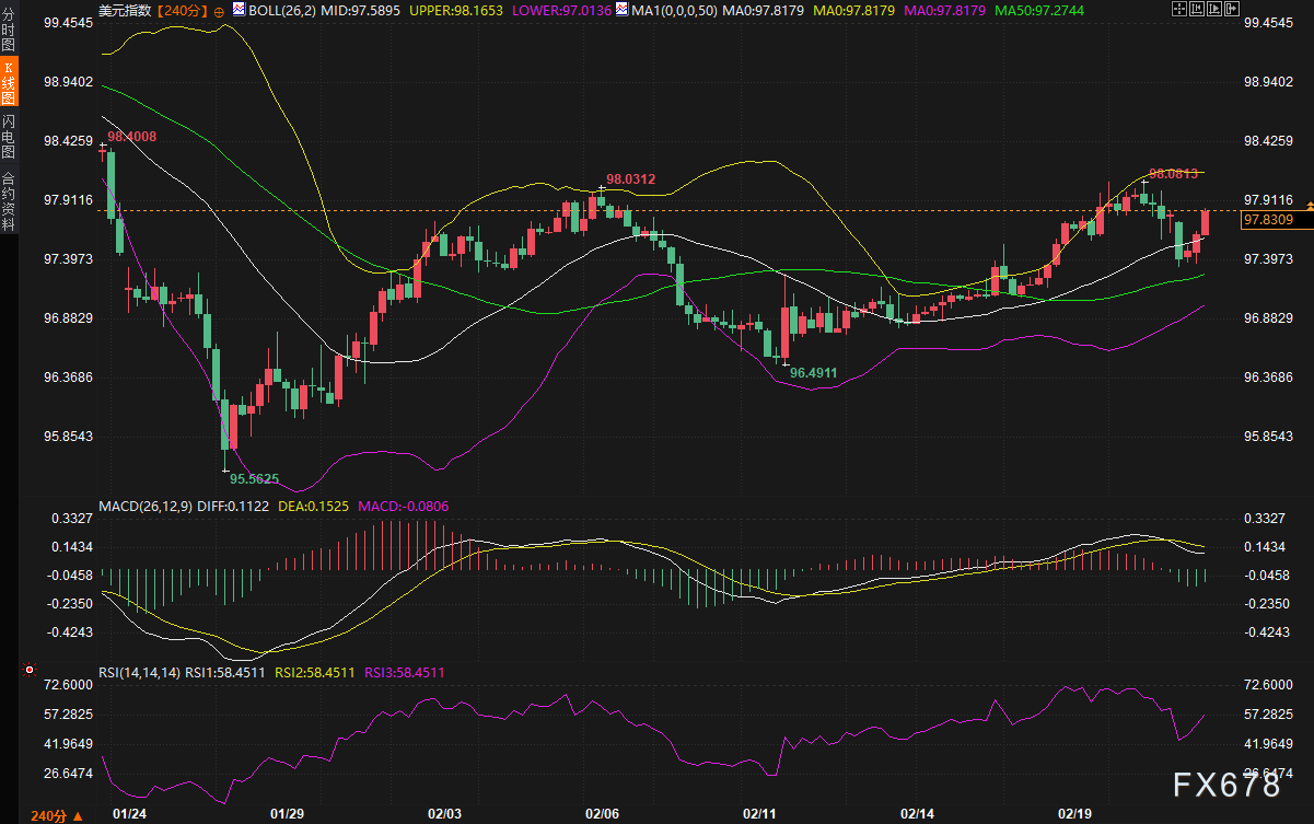 黄金冲破5150后停在5176,美债这个信号决定还能不能涨
