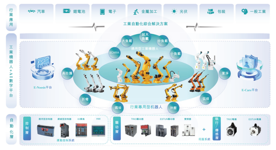 埃斯顿通过上市聆讯：预计2025年扣非后净利600万到800万 吴波家族控制42%股权