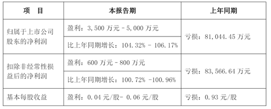 埃斯顿通过上市聆讯：预计2025年扣非后净利600万到800万 吴波家族控制42%股权