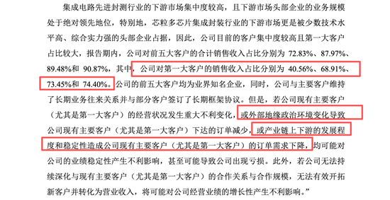 盛合晶微无实控人表象或掩盖崔东内控制实质,产能闲置却称市占第一,中金公司王竹亭李扬核查大客户或不足