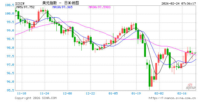 美国内各方围绕关税角力仍将持续