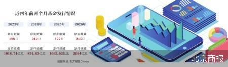 公募新发规模近2100亿元 增量资金蓄势待发