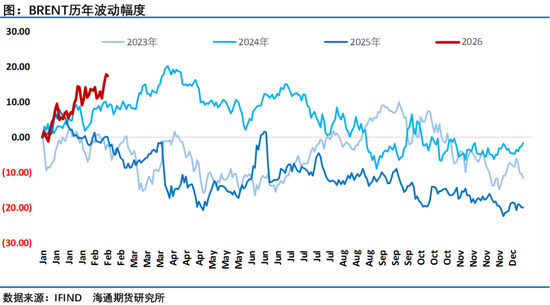 春节假期大涨！地缘驱动油价走出4年来最佳年度开局