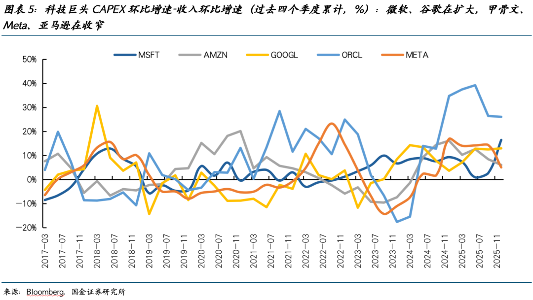 宋雪涛:叙事回归理性的序幕已拉开