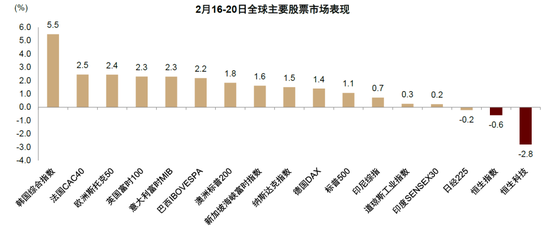 中金：假期消费景气度提升 一文看懂春节数据