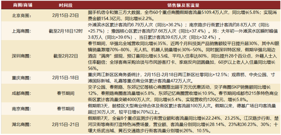 中金：假期消费景气度提升 一文看懂春节数据