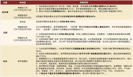 中金：假期消费景气度提升 一文看懂春节数据