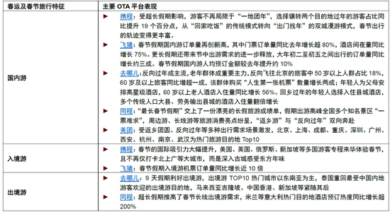 中金：假期消费景气度提升 一文看懂春节数据
