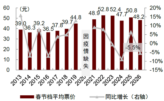 中金：假期消费景气度提升 一文看懂春节数据