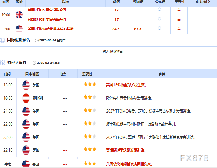 关税加码提振避险情绪，金价触及三周高点，油价静待美伊谈判，聚焦特朗普国情咨文