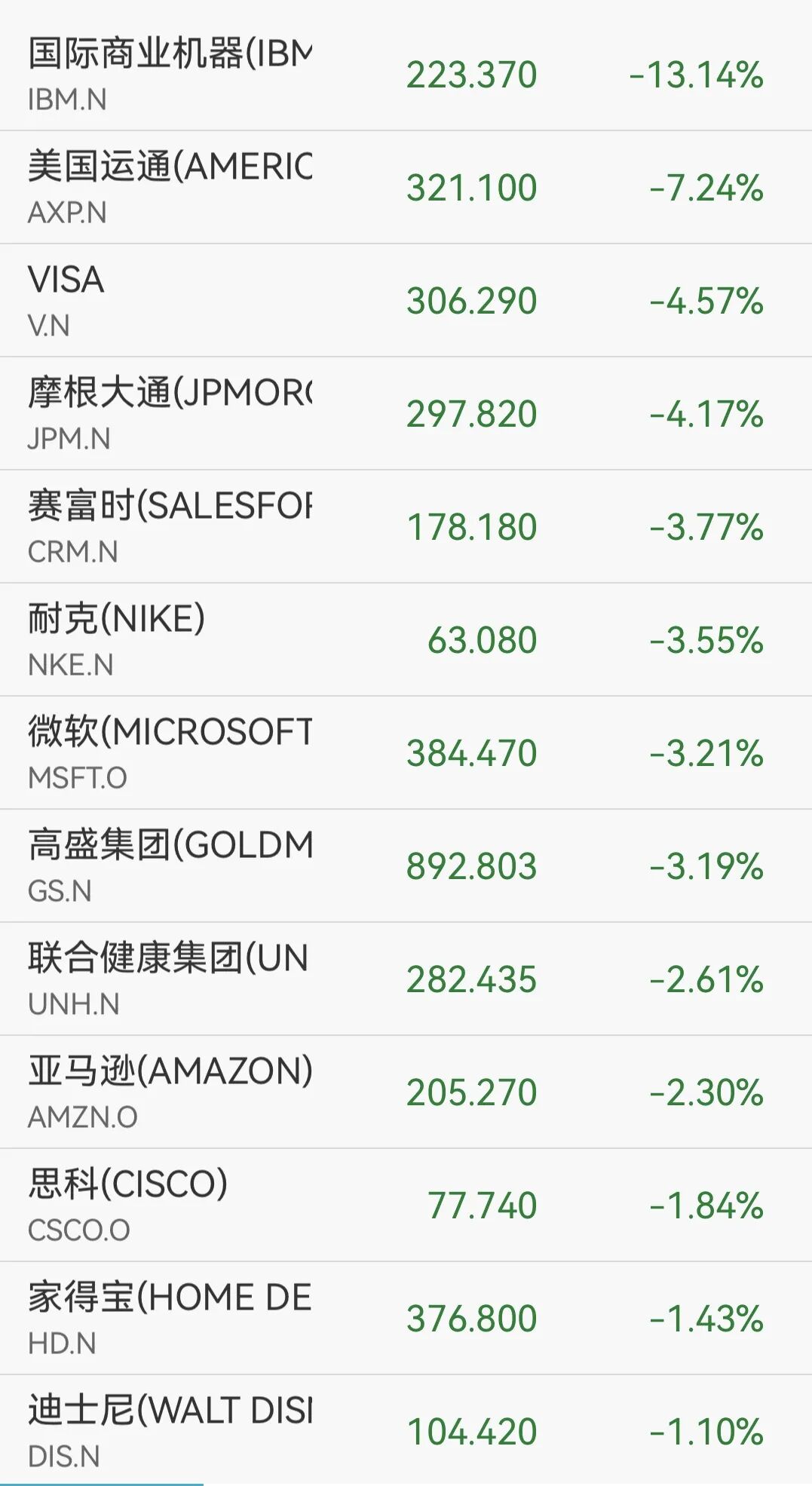 美股,暴跌800点!