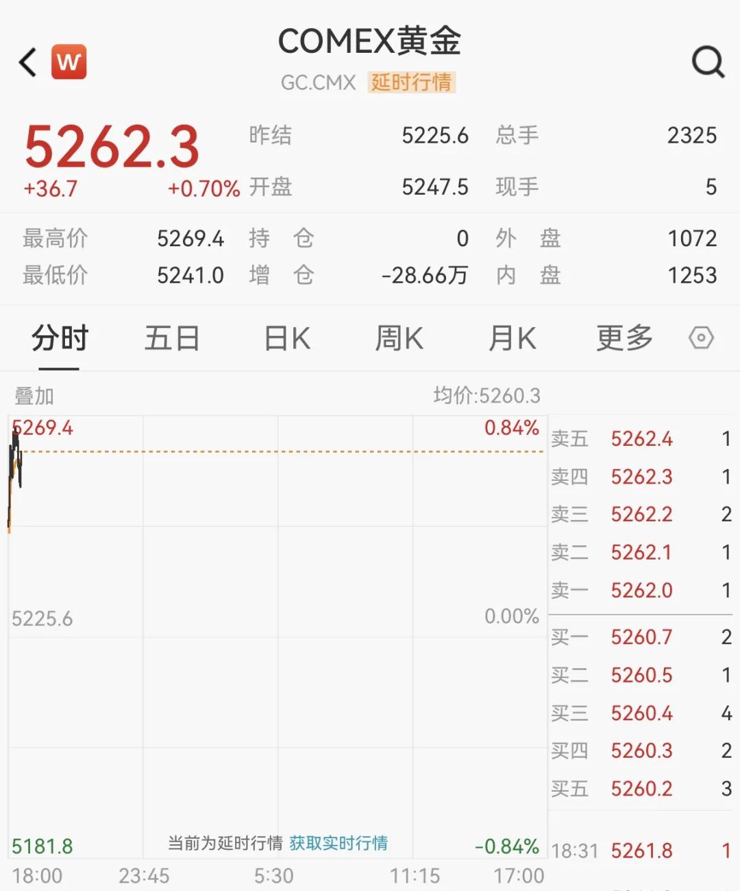 美股,暴跌800点!