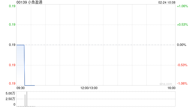 小鱼盈通累计收购1742.1万股民银资本股份