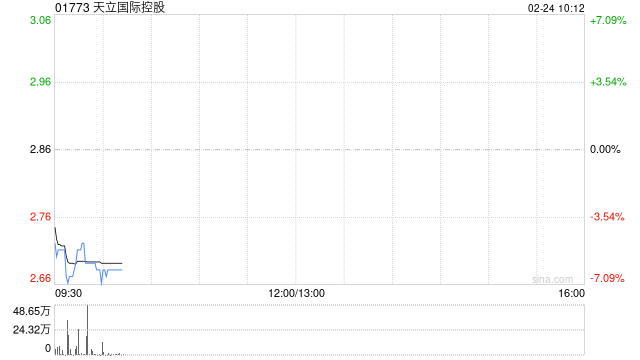 天立国际控股获主席罗实增持270万股