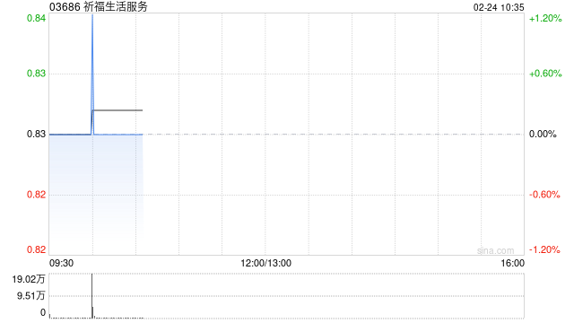 祈福生活服务购买约800安士已分配金条