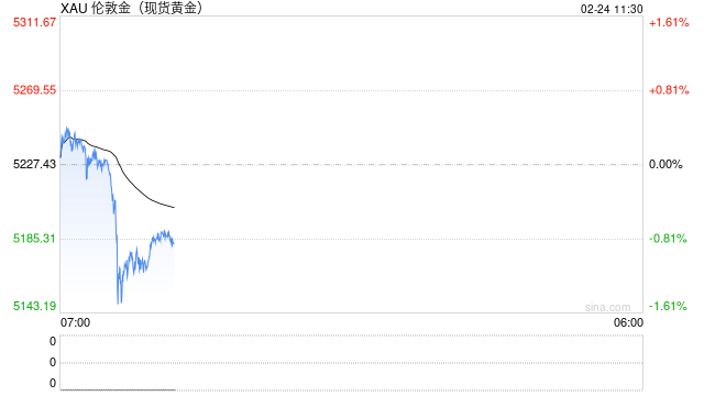 国泰君安期货：节后归来，一文理清马年开市新变量