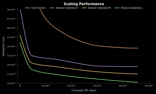 云锋红杉20亿重仓「顶配玩家」:千寻智能跃升百亿独角兽