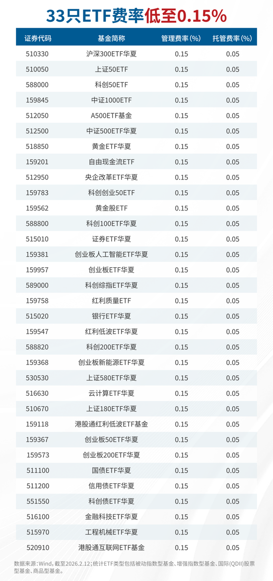 上证50ETF上市21周年！聊聊华夏ETF的长期主义