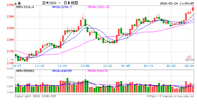中信建投期货：2月24日农产品日报