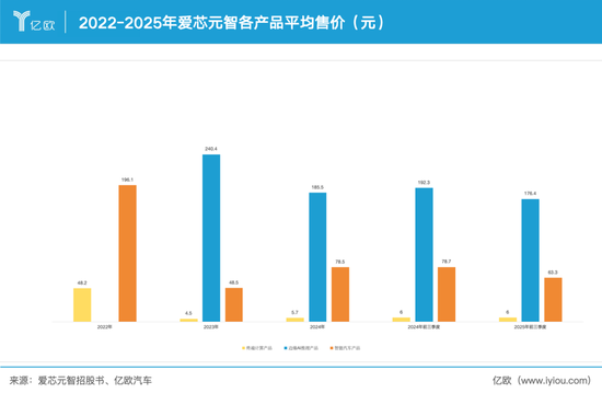 地平线霸榜的市场，跑出了一匹黑马——爱芯元智在短短数年内跻身国产基础ADASSoC出货量前列