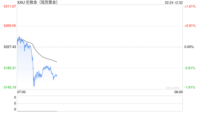 资源大时代2.0:当铜金屡创新高,谁是下一个战略级品种?