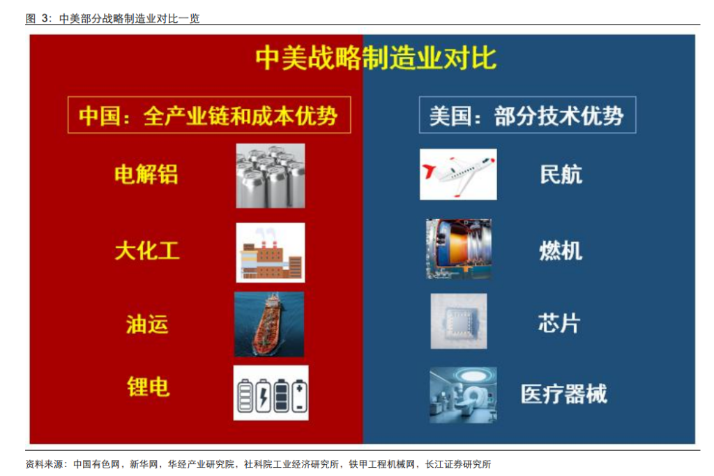 资源大时代2.0:当铜金屡创新高,谁是下一个战略级品种?