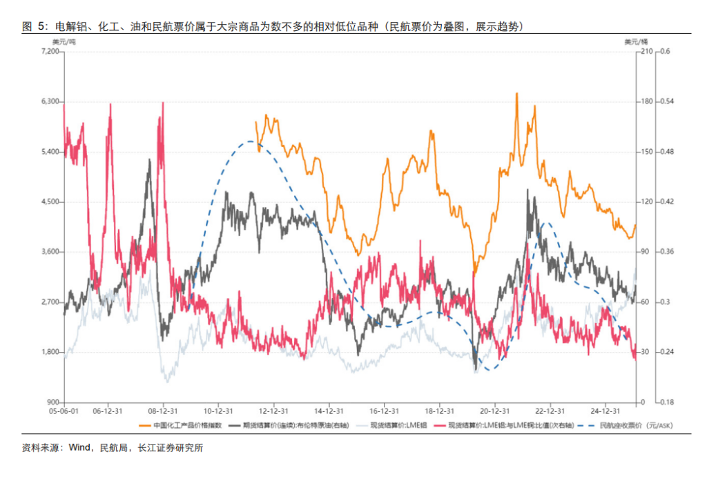资源大时代2.0:当铜金屡创新高,谁是下一个战略级品种?