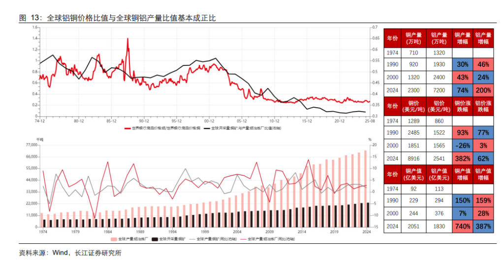 资源大时代2.0:当铜金屡创新高,谁是下一个战略级品种?