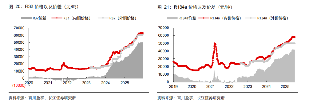 资源大时代2.0:当铜金屡创新高,谁是下一个战略级品种?