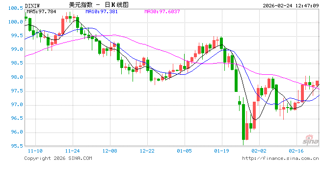 日本财政忧虑与美联储降息预期博弈,USD/JPY在压力位置附近震荡