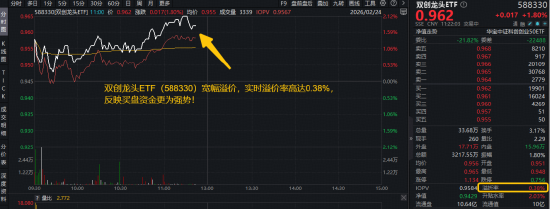 光模块领涨,天孚通信再创历史新高!双创龙头ETF(588330)盘中拉升2%,机构:节后A股或开启新一轮上行