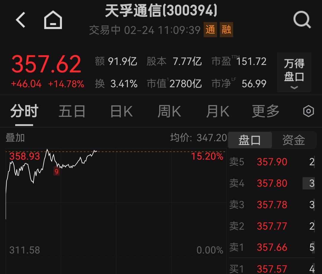 天孚通信股价创新高，节后A股开市首日光模块、MLCC板块爆发