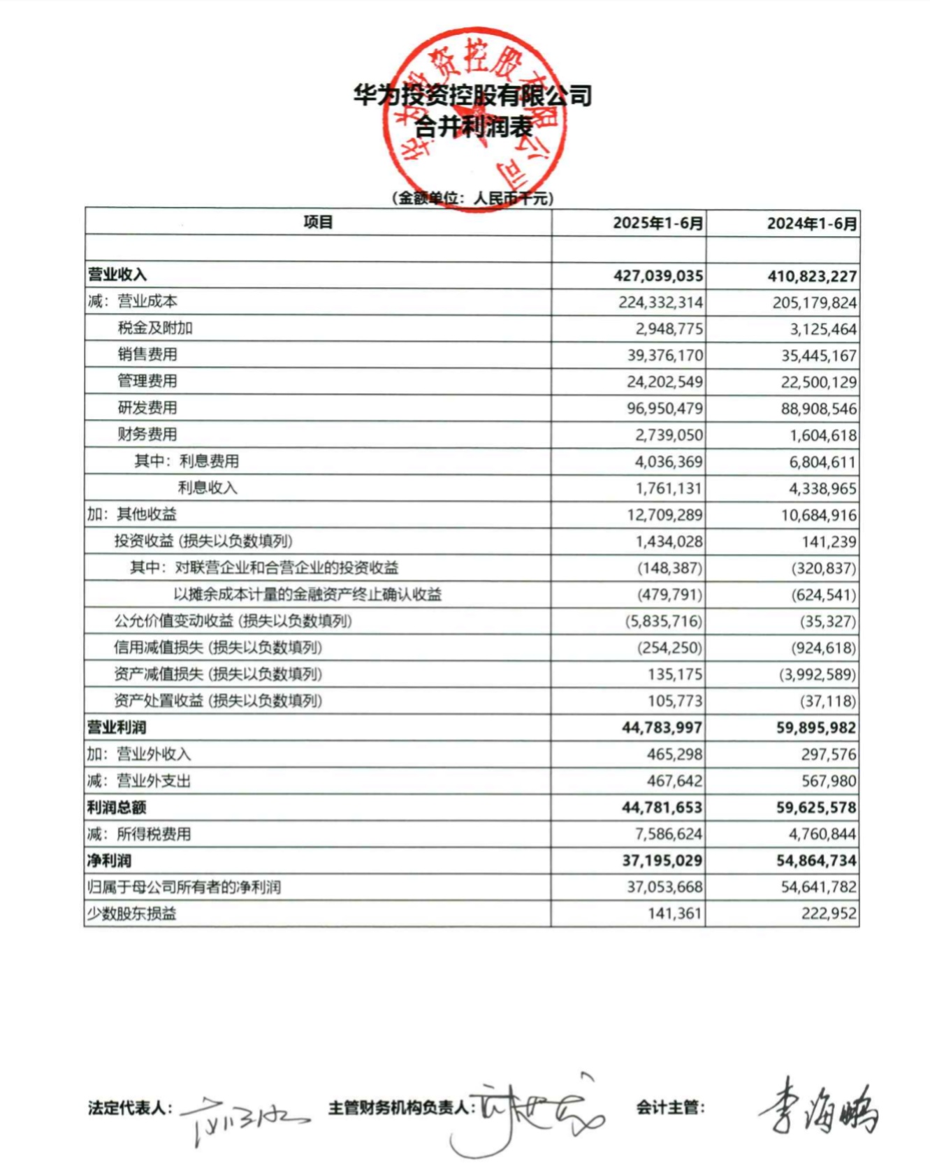 华为董事长梁华：公司 2025 年销售收入超 8800 亿元