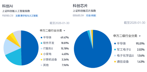 机器人台前炫技,幕后“大佬”却藏在这两只指数中