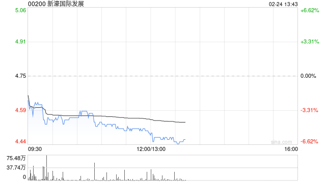 海通国际：25Q4新濠国际发展EBITDA利润率环比下滑 市场份额同比环比均下滑
