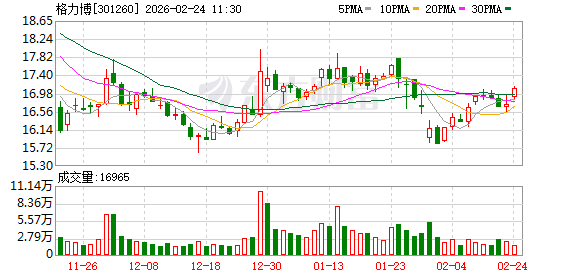 格力博：公司电池电机电控系统目前尚无对机器人大量供货的情形