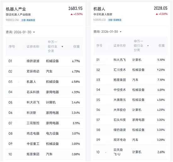 人形机器人春晚技惊四座,机器人ETF易方达(159530)等产品被连夜“翻牌”