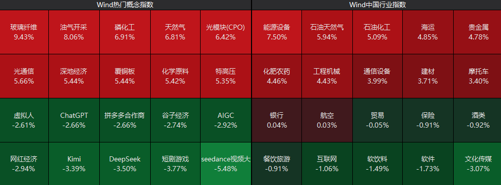 集体大涨!300164,一分钟拉涨停