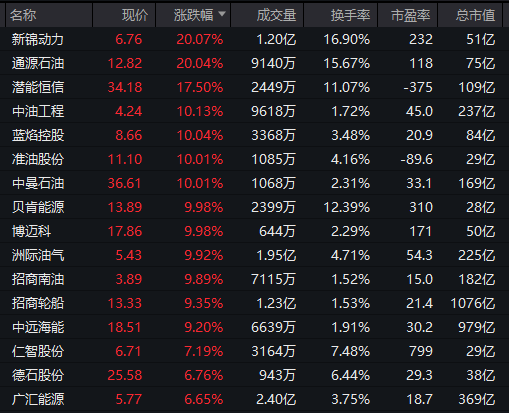 集体大涨!300164,一分钟拉涨停