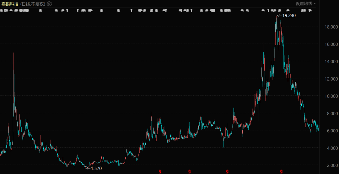 中国科技公司,正在全球放贷