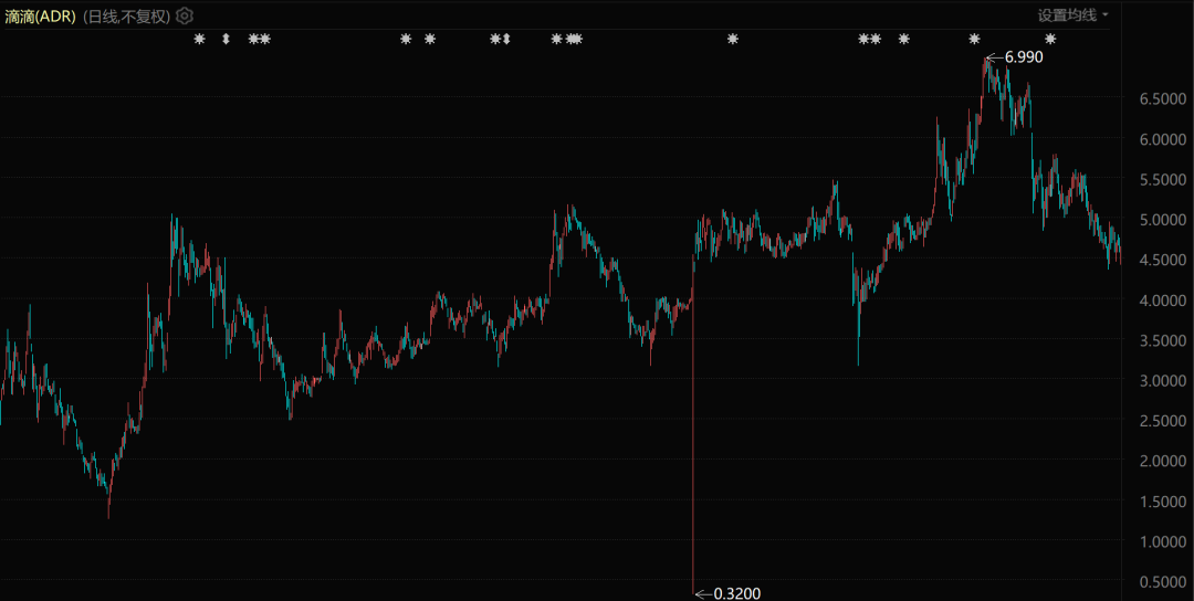 中国科技公司,正在全球放贷
