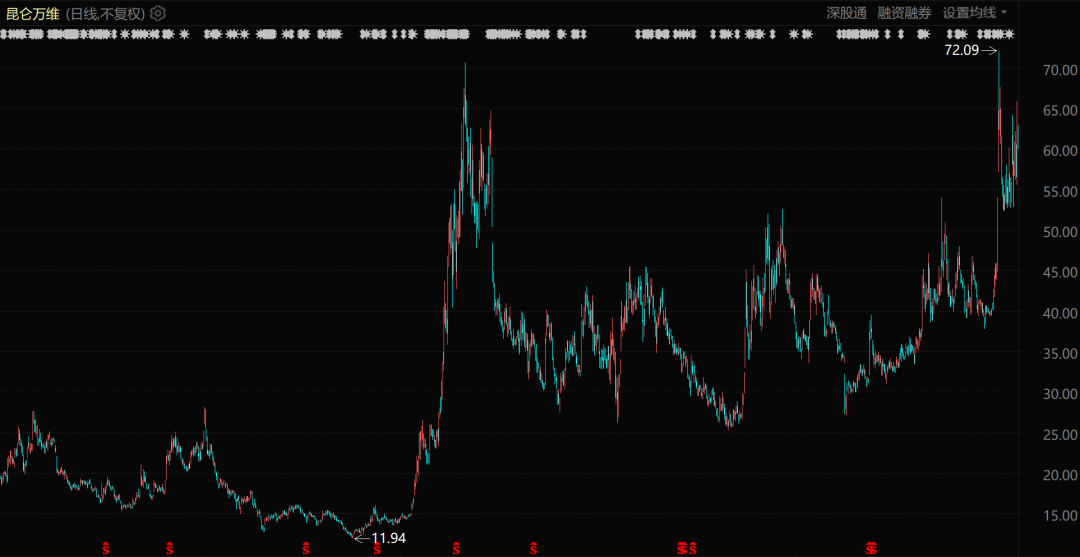 中国科技公司,正在全球放贷