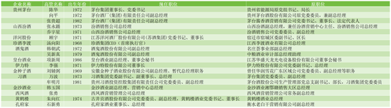 白酒、乳业、中式滋补的2025:崩盘、变局与增长新逻辑