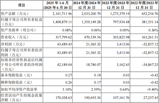 刚刚！马年IPO第一审获通过！