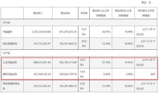 从亏5000万到赚3个亿，南网电源：告别亏损，难别“大股东依赖”